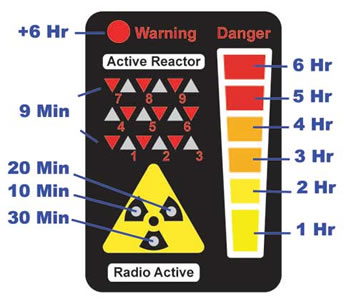 Radioactive Active Reactor