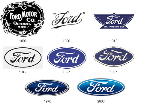 Evolution of Car Logos