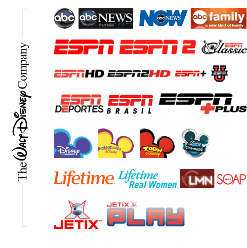 Disney Conglomerate