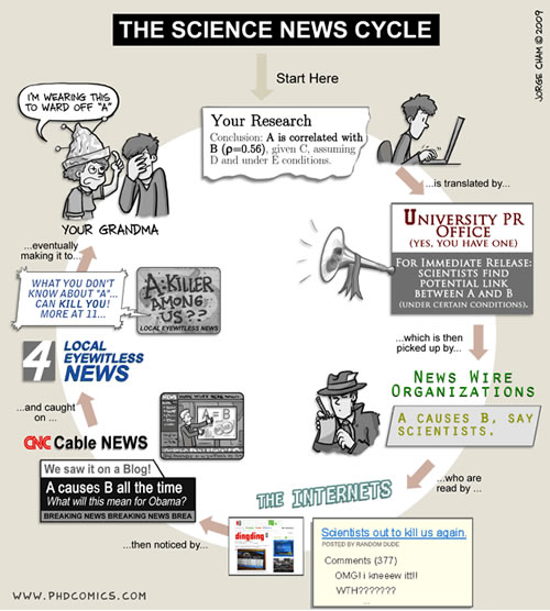 the-science-news-cycle.jpg
