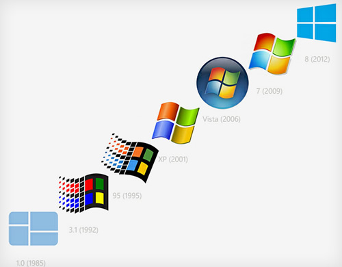 Windows 3.1 Operating System