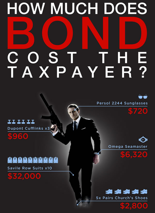 How Much Does James Bond Cost Taxpayers? - Neatorama