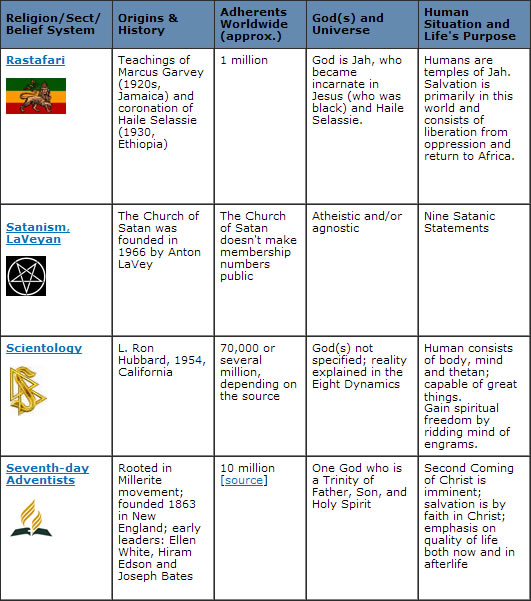 world-religions-chart-worksheet